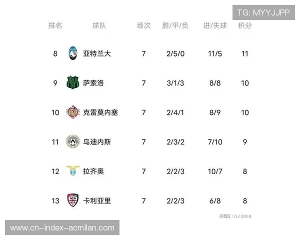 2025-26赛季意甲女足联赛第四轮积分榜更新 强队竞争愈发激烈 2025-26赛季意甲女足联赛第四轮积分榜更新 强队竞争愈发激烈