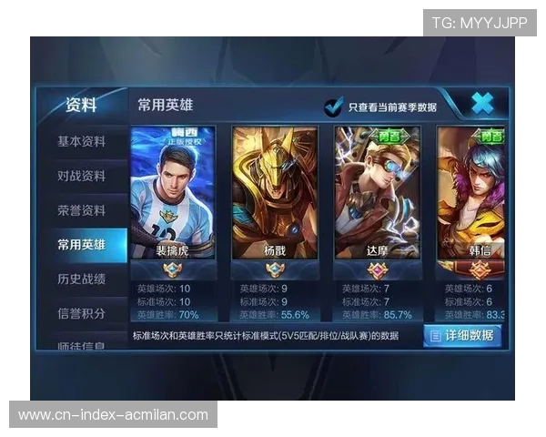 火箭五虎阵容继续:再启新篇章的燃情之旅