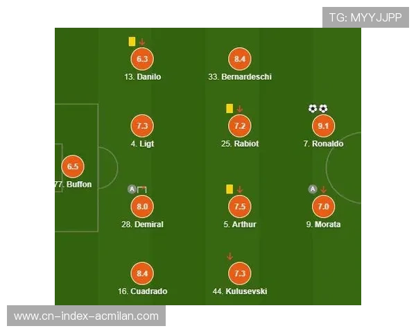 C罗高层内部会议记录曝光,涉及门将去留 C罗高层内部会议记录曝光,涉及门将去留